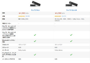 Amazon Fire TV Stickと4Kの比較表画像