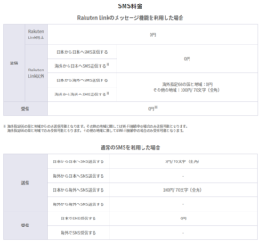 Rakuten UN-LIMIT 2.0通信費のリスト画像